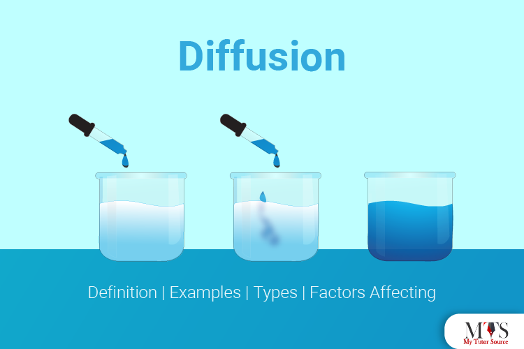 Diffusion: Definition, Examples, Types, and Factors Affecting It